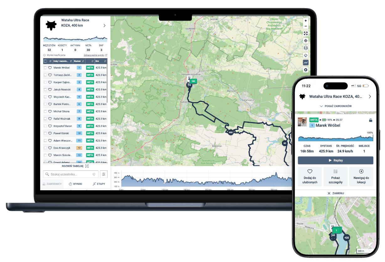Poltrax live tracking map with participant positions and elevation profile on a laptop